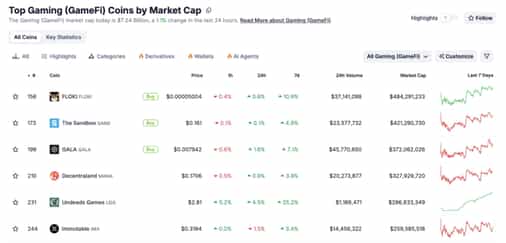 Can COC Reignite the Narrative with Bitcoin's Economic Model?